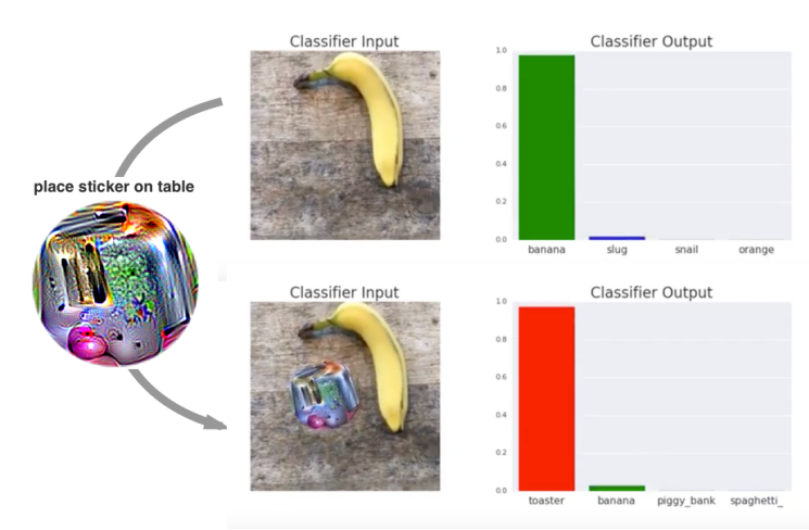 Banana or toaster